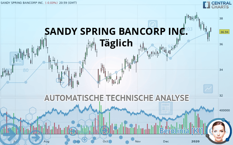 SANDY SPRING BANCORP INC. - Journalier