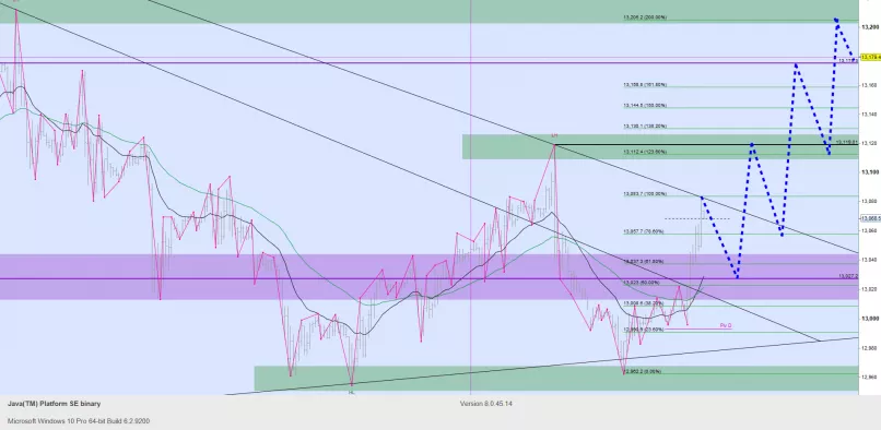 GBP/USD - 1H