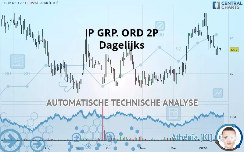 IP GRP. ORD 2P - Dagelijks