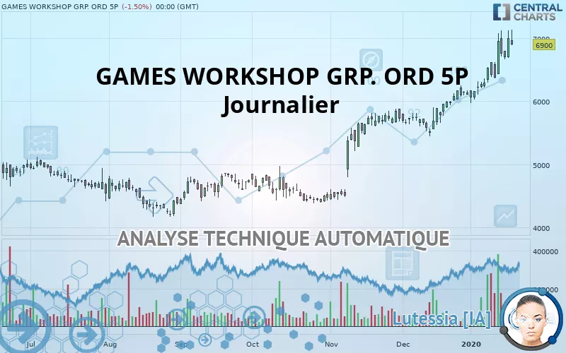 GAMES WORKSHOP GRP. ORD 5P - Journalier