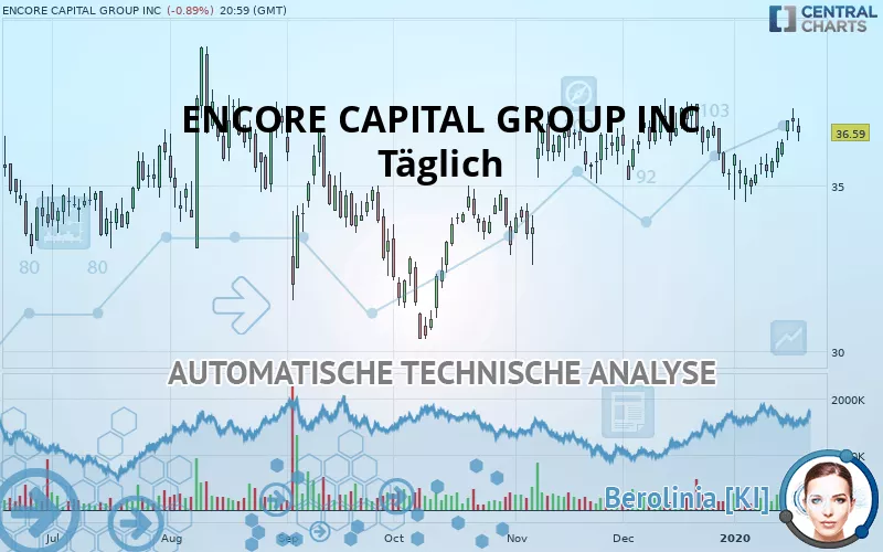 ENCORE CAPITAL GROUP INC - Täglich