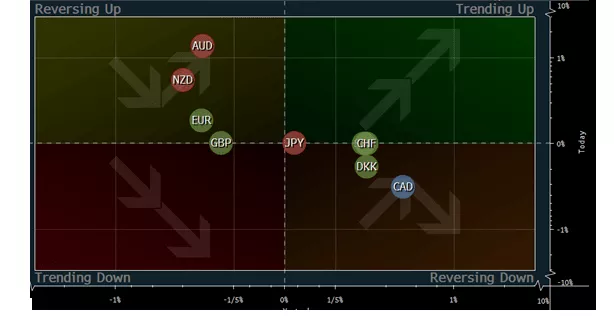 USD/EUR - 1H