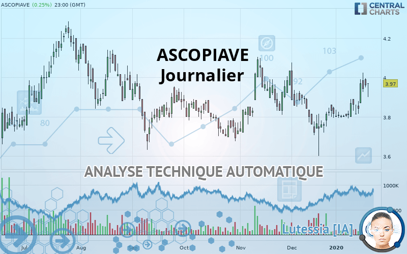 ASCOPIAVE - Journalier