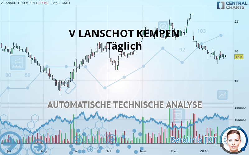 V LANSCHOT KEMPEN - Täglich