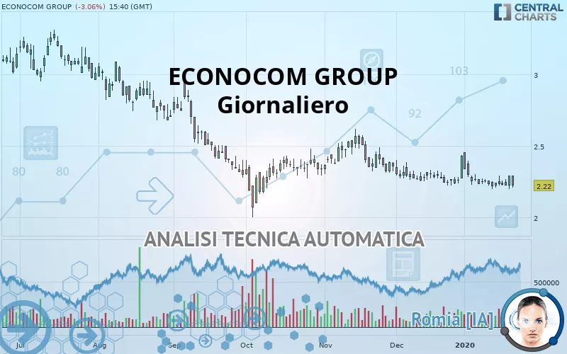 ECONOCOM GROUP - Giornaliero