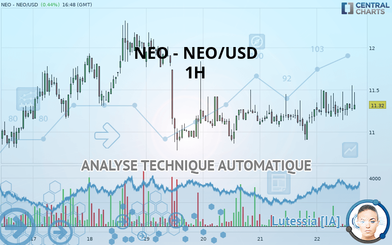 NEO - NEO/USD - 1 Std.