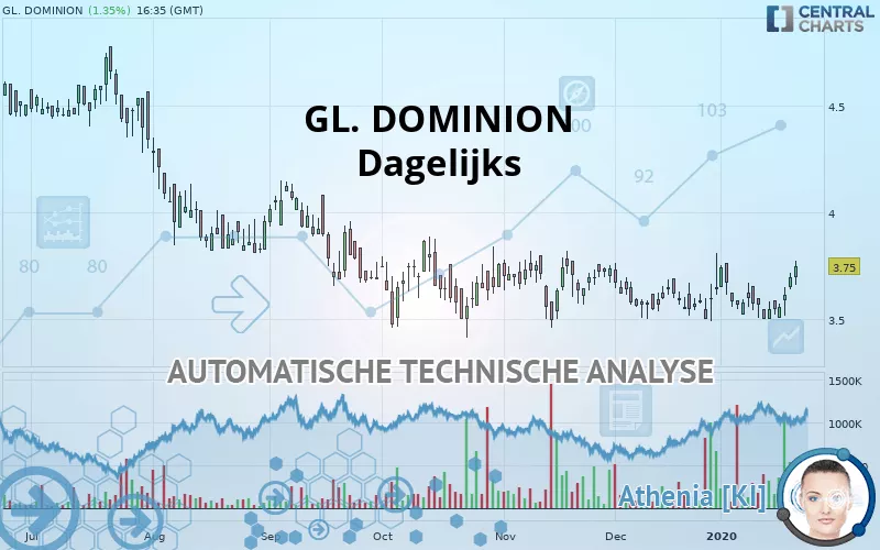 GL. DOMINION - Dagelijks