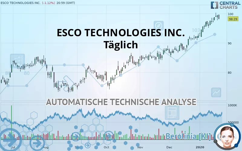 ESCO TECHNOLOGIES INC. - Journalier