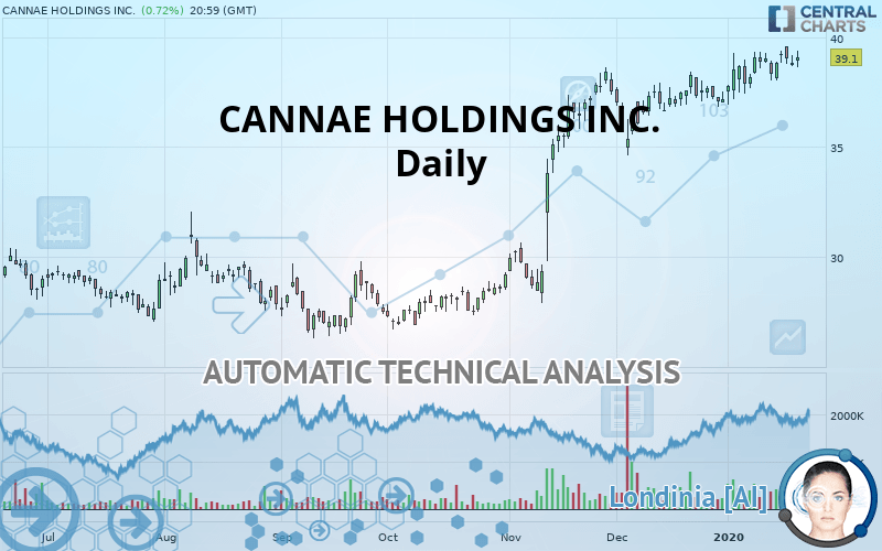 CANNAE HOLDINGS INC. - Daily