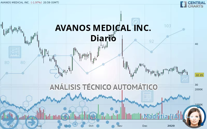 AVANOS MEDICAL INC. - Diario