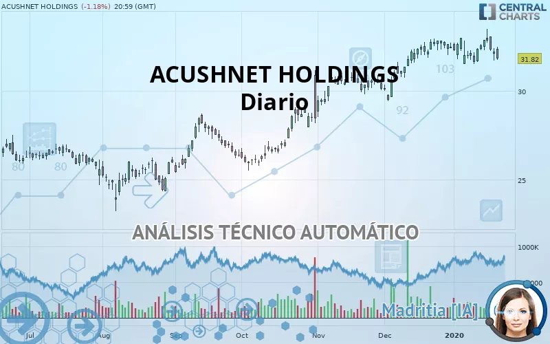 ACUSHNET HOLDINGS - Diario