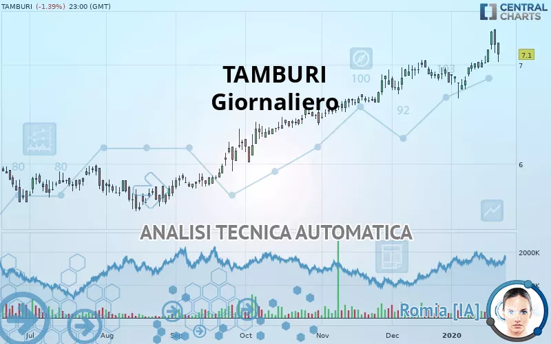 TAMBURI - Giornaliero