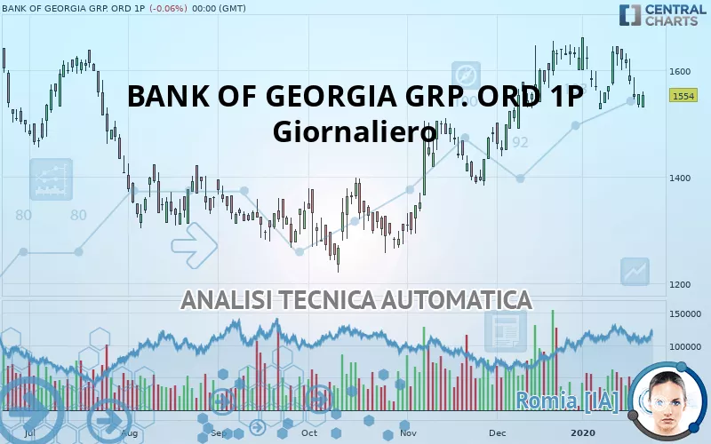 BANK OF GEORGIA GRP. ORD 1P - Giornaliero