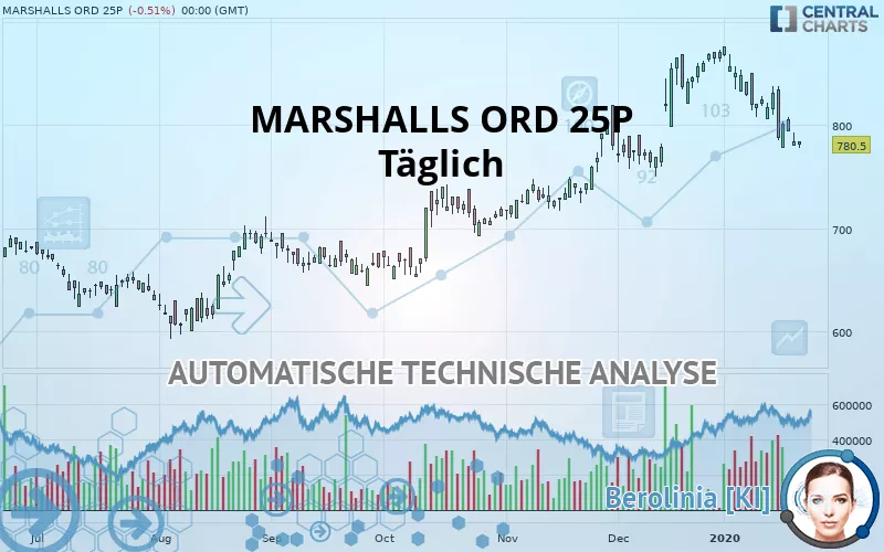 MARSHALLS ORD 25P - Täglich