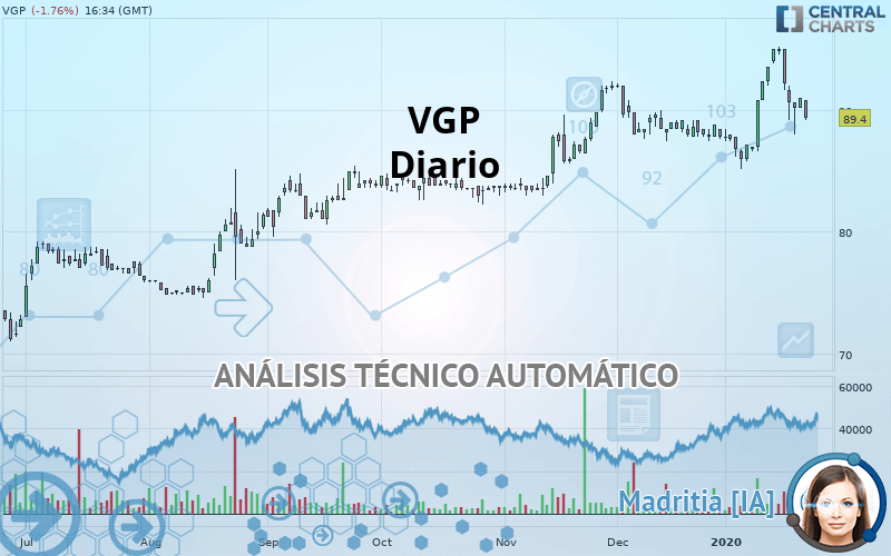 VGP - Journalier