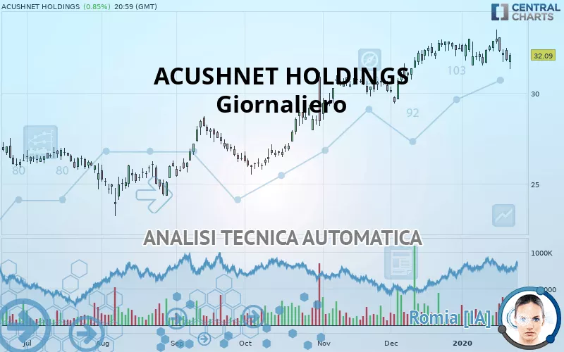 ACUSHNET HOLDINGS - Diario