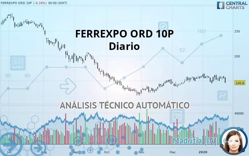 FERREXPO ORD 10P - Diario