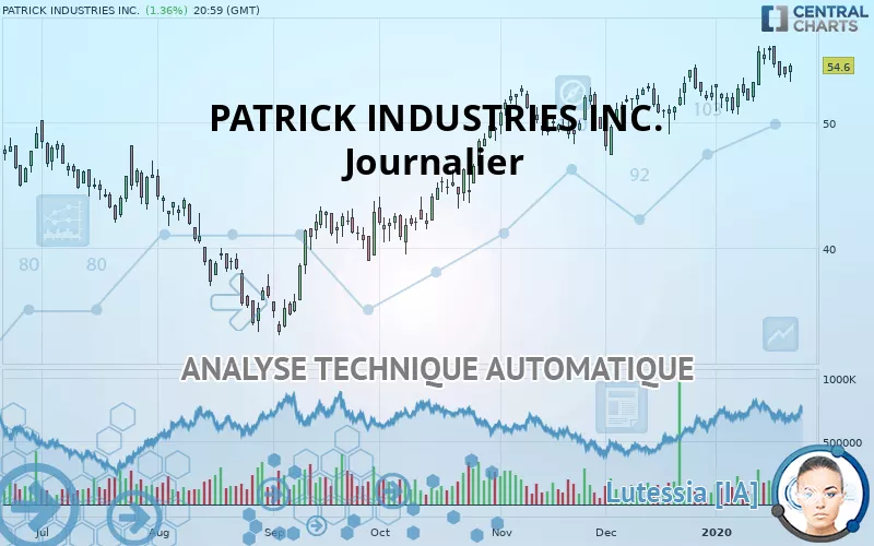 PATRICK INDUSTRIES INC. - Journalier