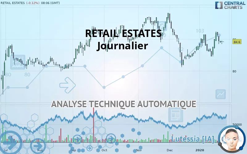 RETAIL ESTATES - Giornaliero