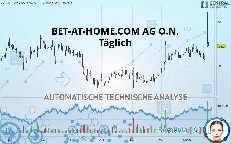 BET-AT-HOME.COM AG O.N. - Täglich