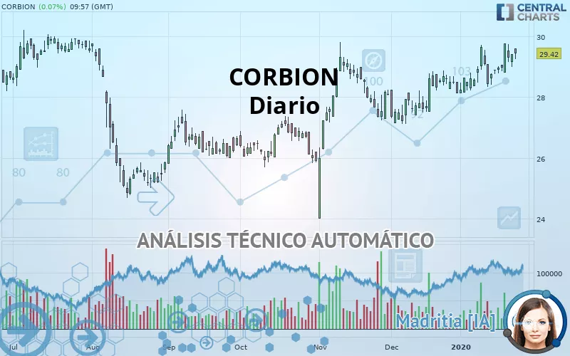 CORBION - Dagelijks