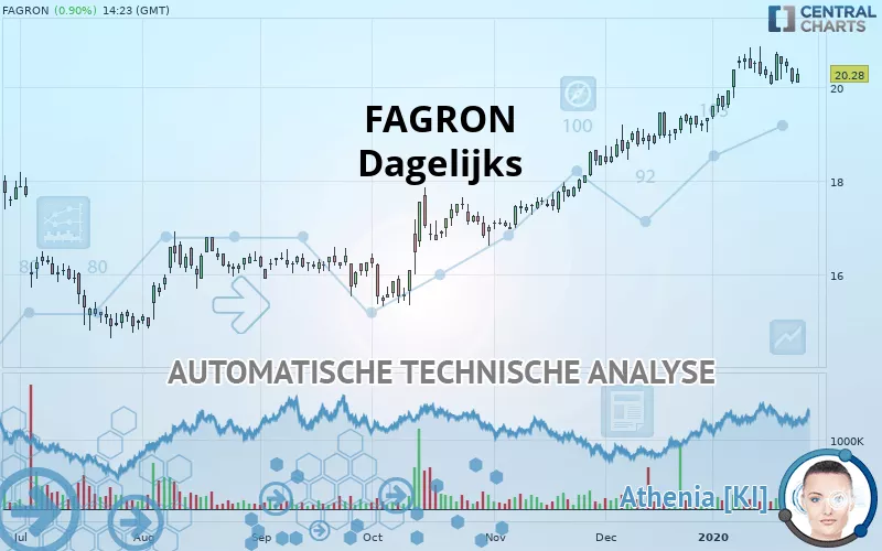 FAGRON - Diario