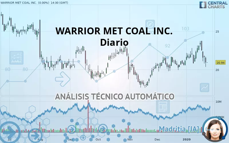 WARRIOR MET COAL INC. - Diario