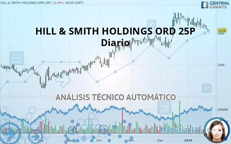 HILL &amp; SMITH ORD 25P - Diario