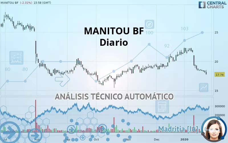 MANITOU BF - Diario