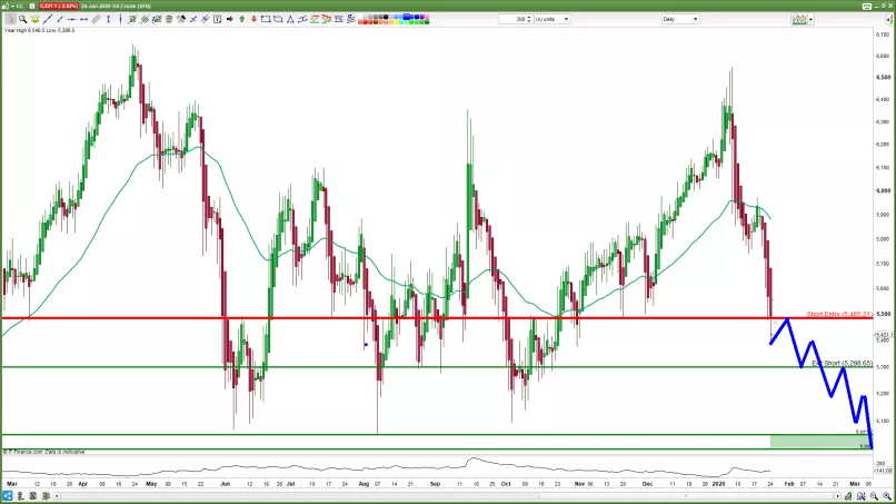 WTI CRUDE OIL - 4H