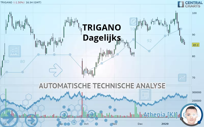 TRIGANO - Diario