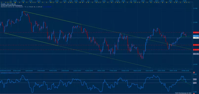 DAX40 PERF INDEX - 4H