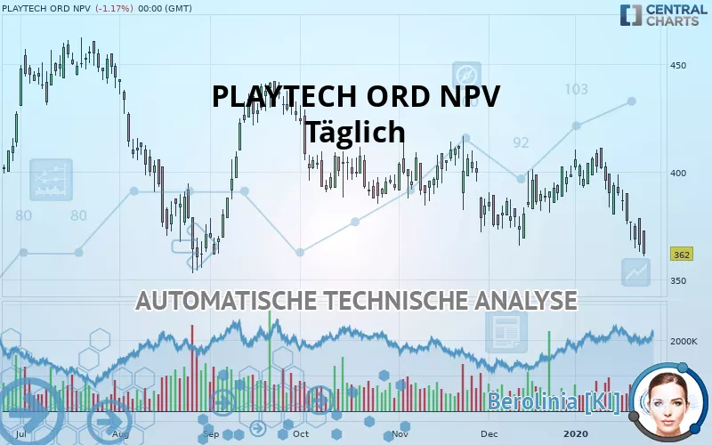 PLAYTECH ORD NPV - Täglich