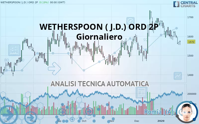 WETHERSPOON ( J.D.) ORD 2P - Giornaliero