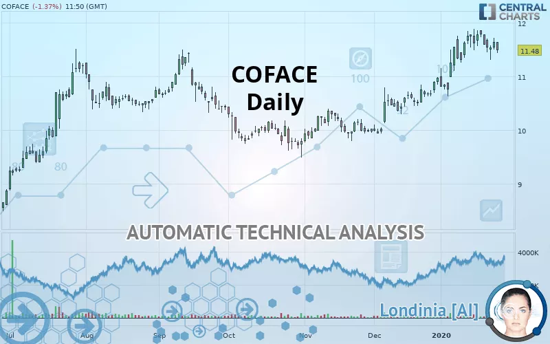 COFACE - Diario