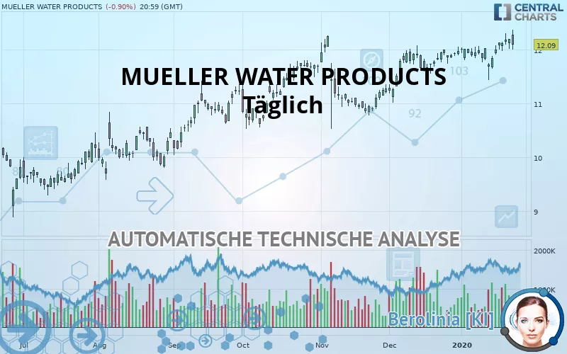 MUELLER WATER PRODUCTS - Täglich