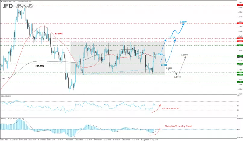 GBP/USD - 4 uur