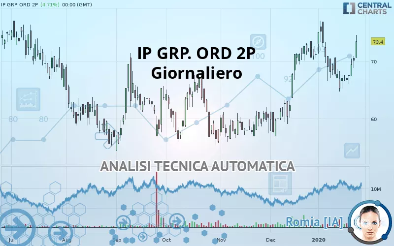 IP GRP. ORD 2P - Giornaliero