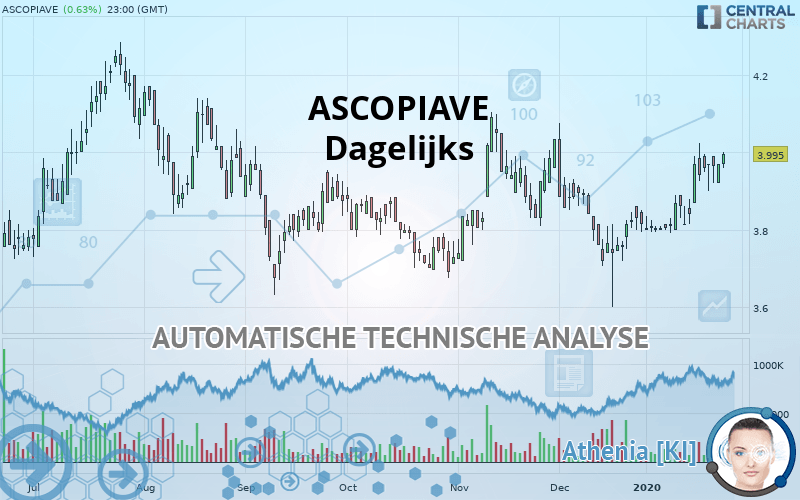 ASCOPIAVE - Dagelijks