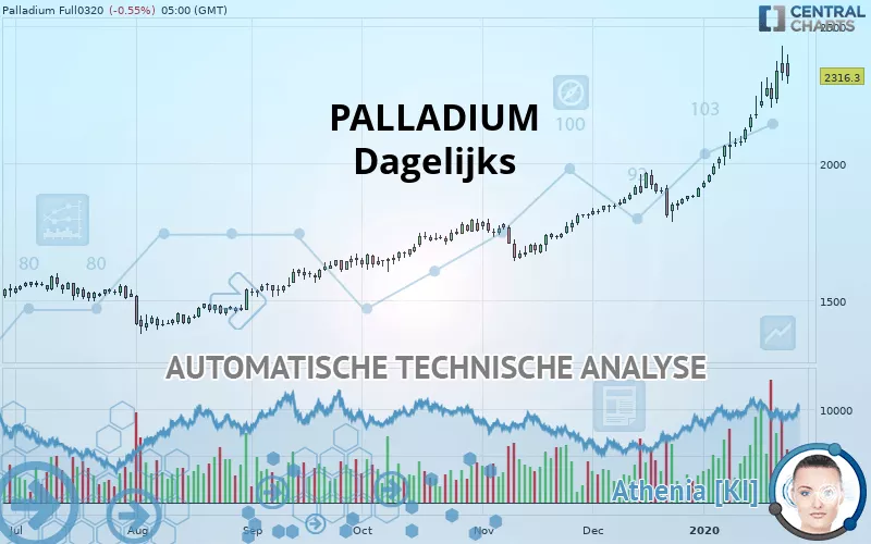 PALLADIUM - Journalier