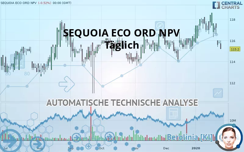 SEQUOIA ECO ORD NPV - Täglich