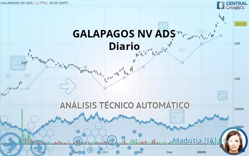 GALAPAGOS NV ADS - Diario