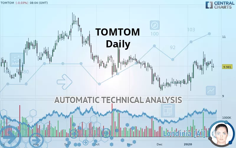 TOMTOM - Daily