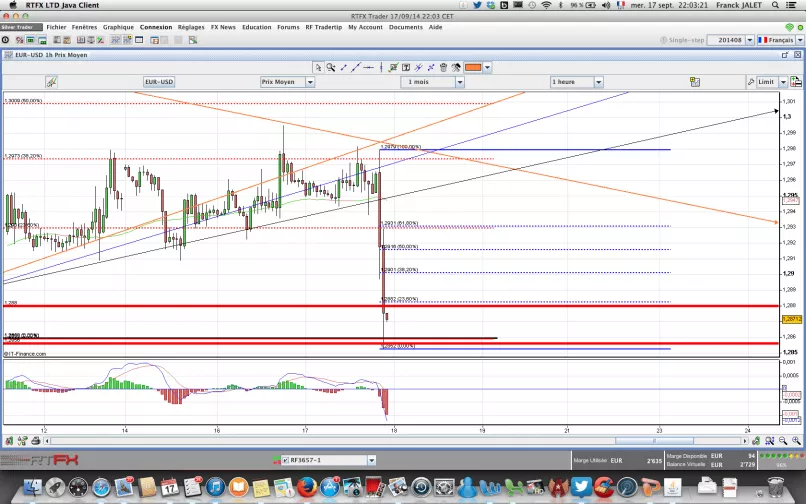 EUR/USD - 1H