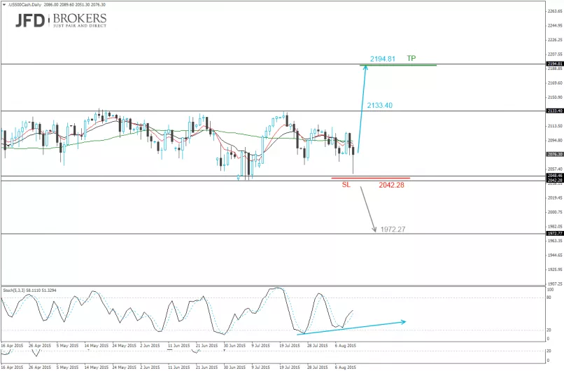 S&amp;P500 INDEX - Dagelijks