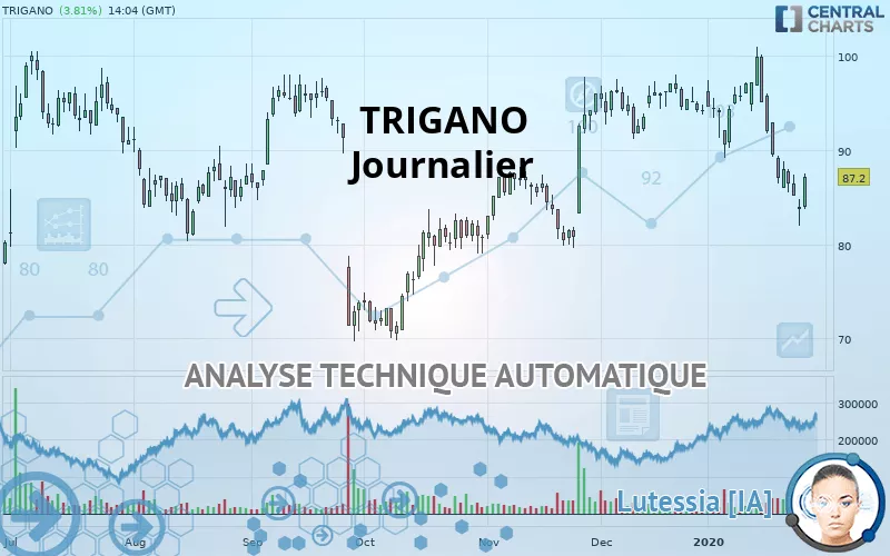 TRIGANO - Täglich