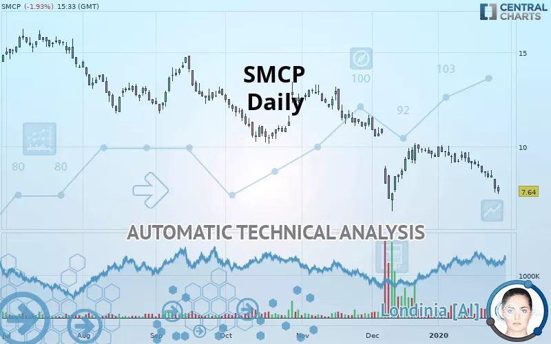 SMCP - Daily