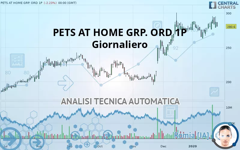 PETS AT HOME GRP. ORD 1P - Giornaliero