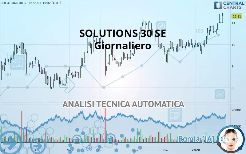 SOLUTIONS 30 SE - Giornaliero