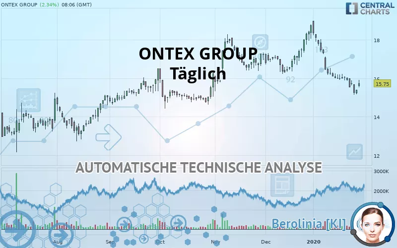 ONTEX GROUP - Täglich